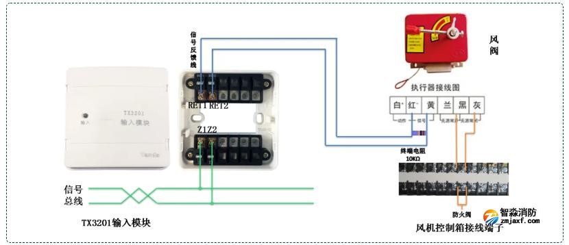 TX3201輸入模塊接風(fēng)閥