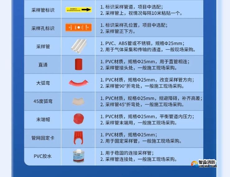 高新投三江吸氣式感煙探測系統(tǒng)安裝配件