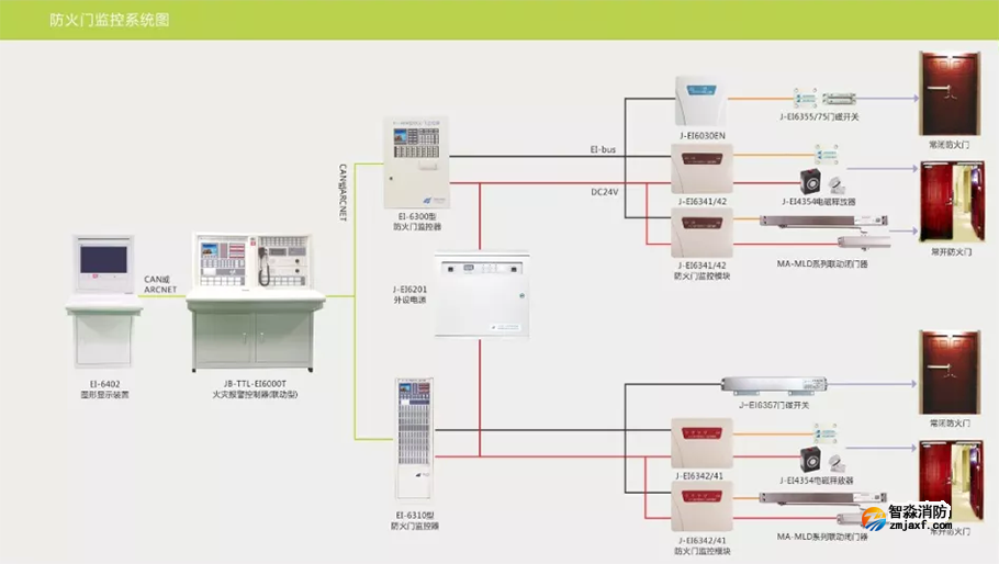 依愛消防防火門監(jiān)控系統(tǒng)
