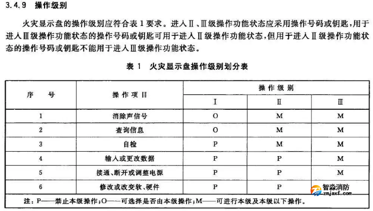 J-El6051火災(zāi)顯示盤(pán)為何不能直接自檢