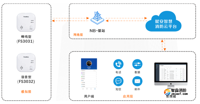 聚焦老舊小區(qū)改造，賦安獨立式感煙火災(zāi)探測報警器