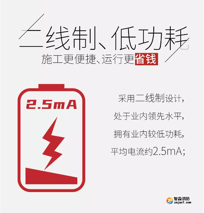 尼特消防新款“膠囊”聲光警報器上市