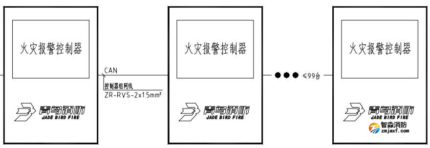 CAN總線聯(lián)網(wǎng)