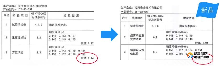 G5T與G7T產(chǎn)品差別煙霧響應(yīng)方位試驗(yàn)