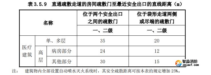直通疏散走道的房間疏散門至最近安全出口的直線距離