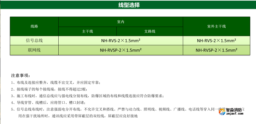 泰和安防火門(mén)監(jiān)控系統(tǒng)選線