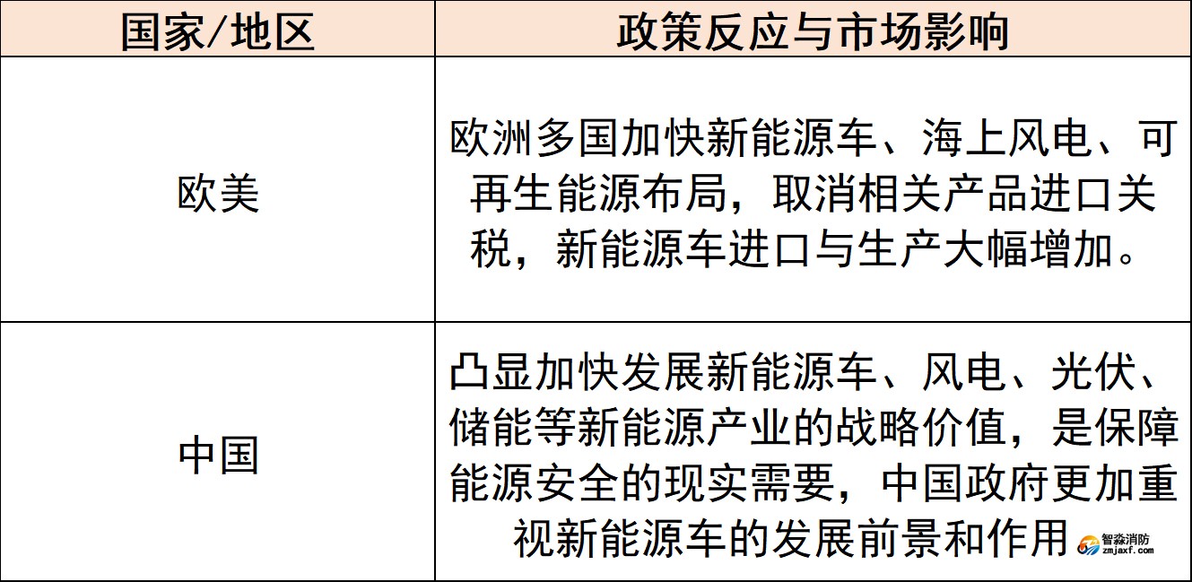 對新能源產(chǎn)業(yè)的影響