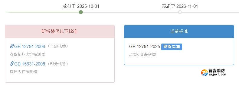 GB12791-2025《點(diǎn)型火焰探測(cè)器》2026年11月1日實(shí)施