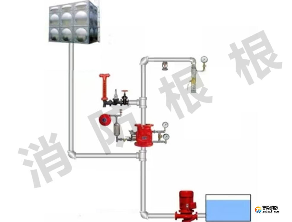 消防水泵接合器可以安裝在報(bào)警閥后嗎？