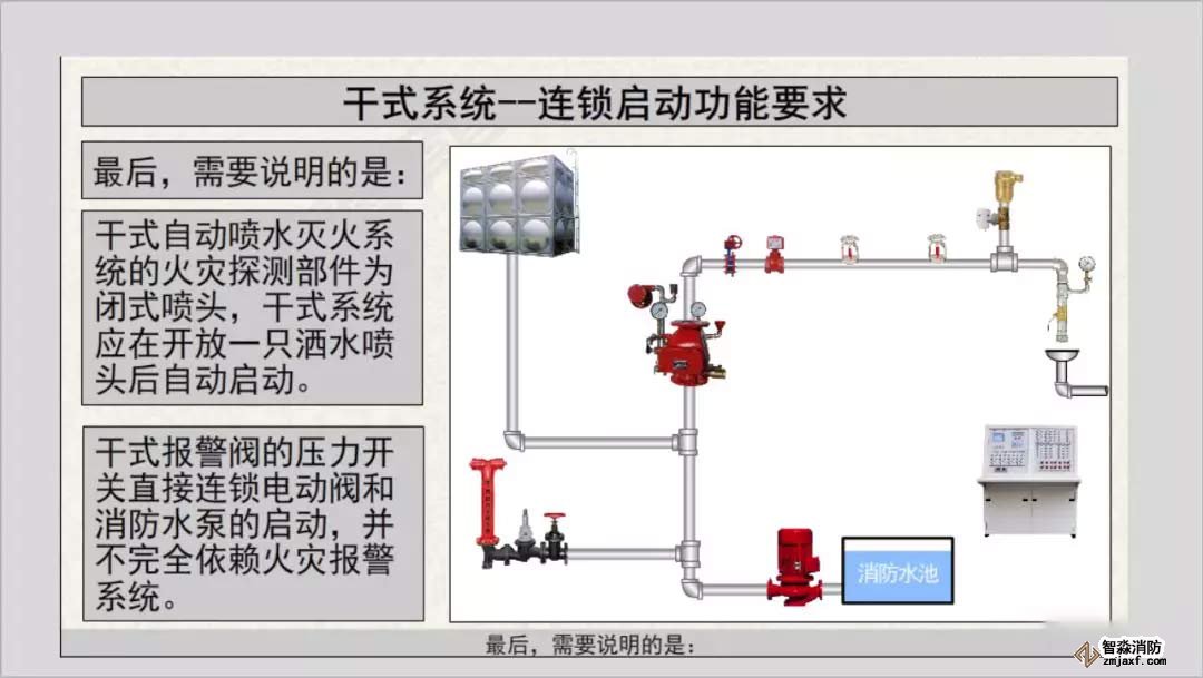 干式系統(tǒng)報警聯(lián)動及連鎖控制8