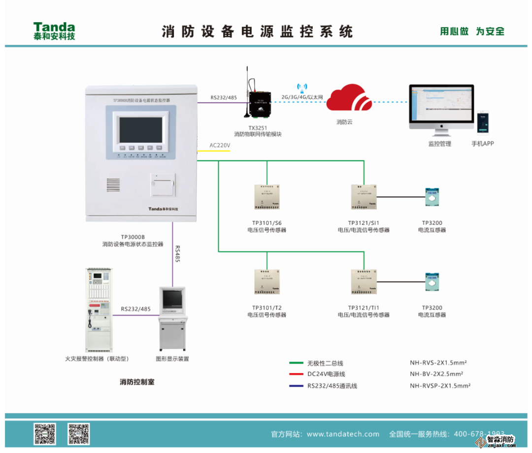 一文了解消防設(shè)備電源監(jiān)控系統(tǒng)的組成、安裝及施工調(diào)試