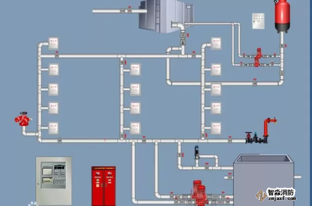 消火栓系統(tǒng)工程
