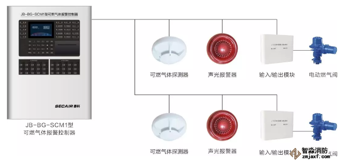 可燃氣體報警控制系統(tǒng)