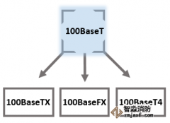 監(jiān)控做不少，網(wǎng)線知多少？