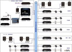 校園網(wǎng)絡(luò)公共廣播系統(tǒng)解決方案
