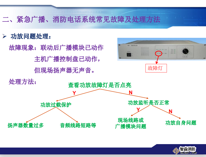 青鳥消防緊急廣播、消防電話系統(tǒng)常見故障及處理方法
