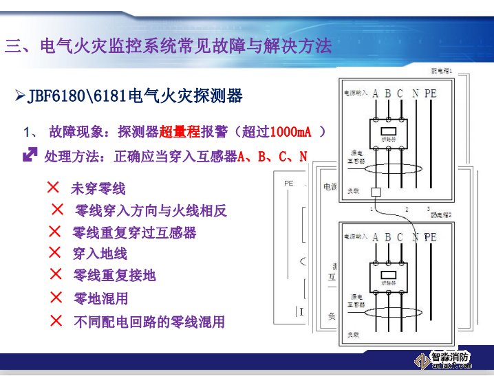 青鳥消防電氣火災監(jiān)控系統(tǒng)常見故障及處理方法