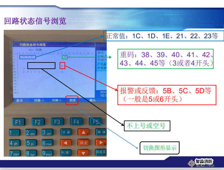 青鳥消防火災報警系統(tǒng)常見故障及處理方法