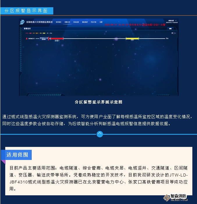 JTW-LD-JBF4310纜式線型感溫火災(zāi)探測器監(jiān)測系統(tǒng)功能和界面展示