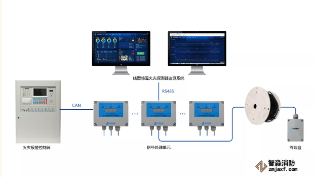青鳥消防JTW-LD-JBF4310纜式線型感溫火災(zāi)探測器系統(tǒng)組成