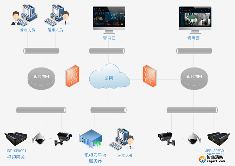 青鳥云消安一體系統(tǒng)架構(gòu)