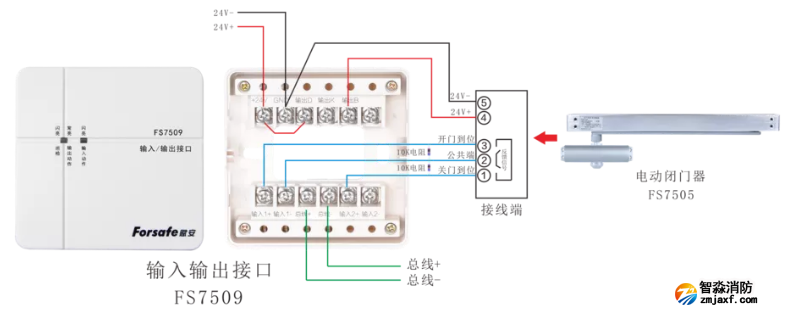 輸入輸出接口FS7509+電動(dòng)閉門(mén)器FS7505接線圖